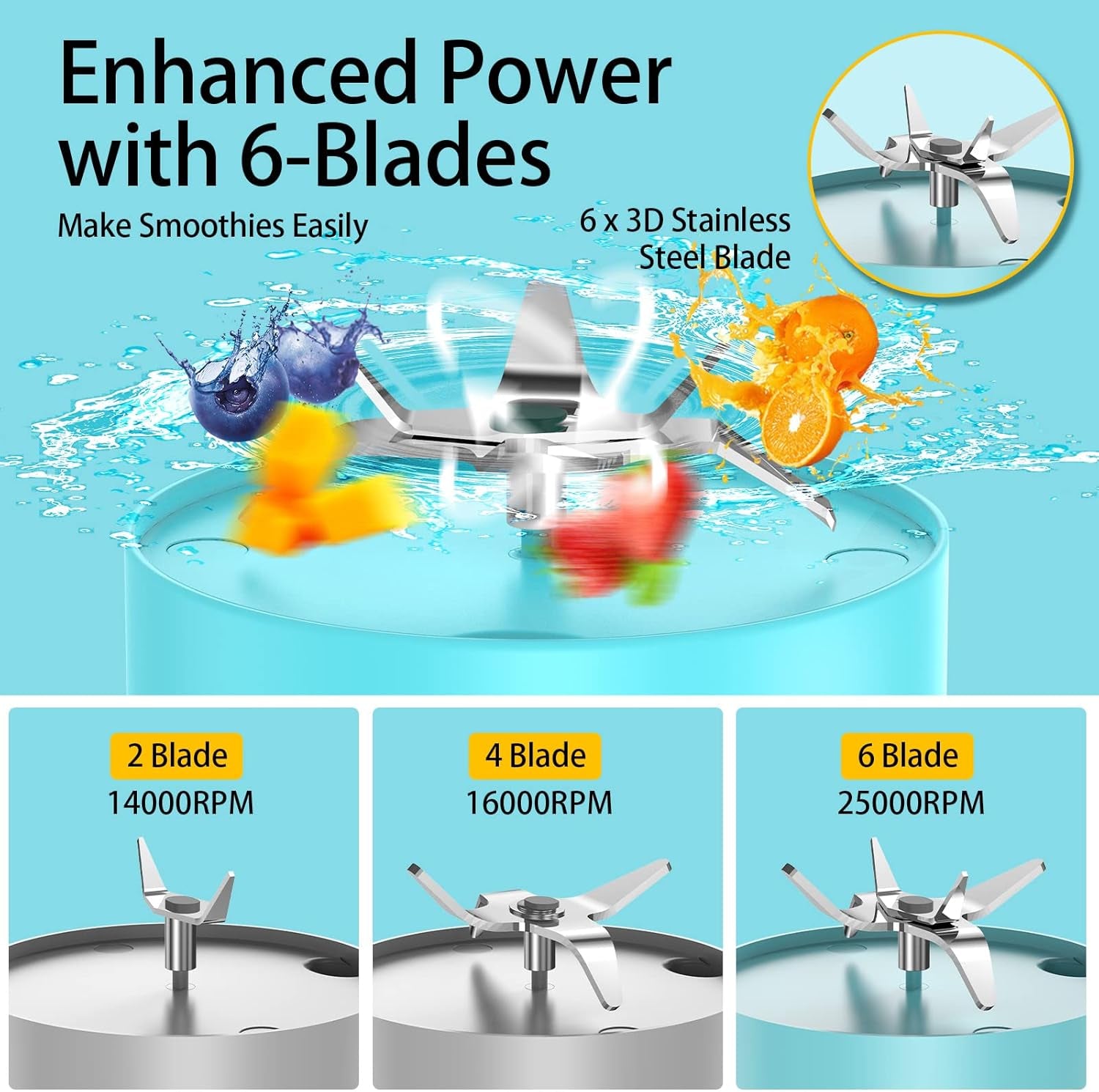 Portable Blender, 550Ml Personal Size Blender for Shakes and Smoothies, Portable Blender Fruit Rechargeable with USB, Travel Blender with Six Blades, Juicer Cup for Gym, Travel (White)